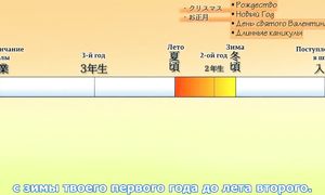 Chio-chan no Tsuugakuro 1x02