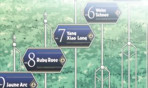 RWBY Ice Queendom - 02 [DUB]