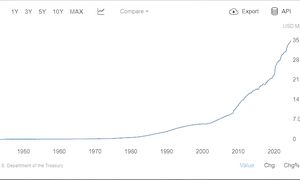 СТО ТРИЛЛИОНОВ ДОЛЛАРОВ СТАНУТ КОНЦОМ МИРОВОЙ ЭКОНОМИКИ! ИЛОН МАСК ВСЕРЬЕЗ БОИТСЯ ЭТОГО!